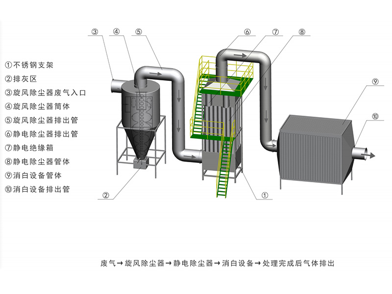 除塵煙霧消白系統(tǒng)